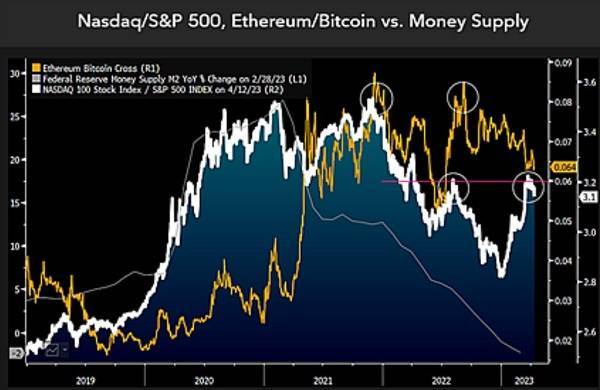 系好安全带<strong></p>
<p>eth价格</strong>！两张图暗示大行情蓄势待发 黄金料将高歌猛进、加密货币恐下挫