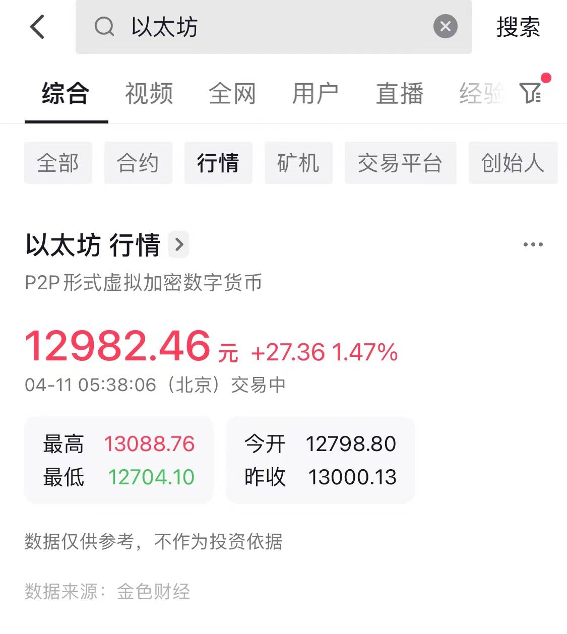 抖音支持查询多款加密货币行情<strong></p>
<p>比特币最新价格美元</strong>，比特币以太坊等短线拉升