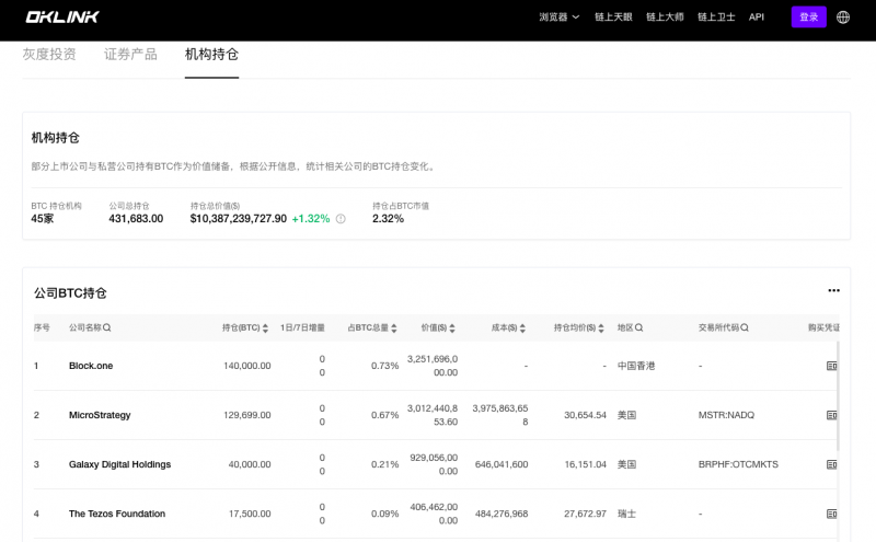 上市公司也被比特币“割韭菜”<strong></p>
<p>比特币最新价格美元</strong>！MicroStrategy去年第四季度净亏2.5亿美元