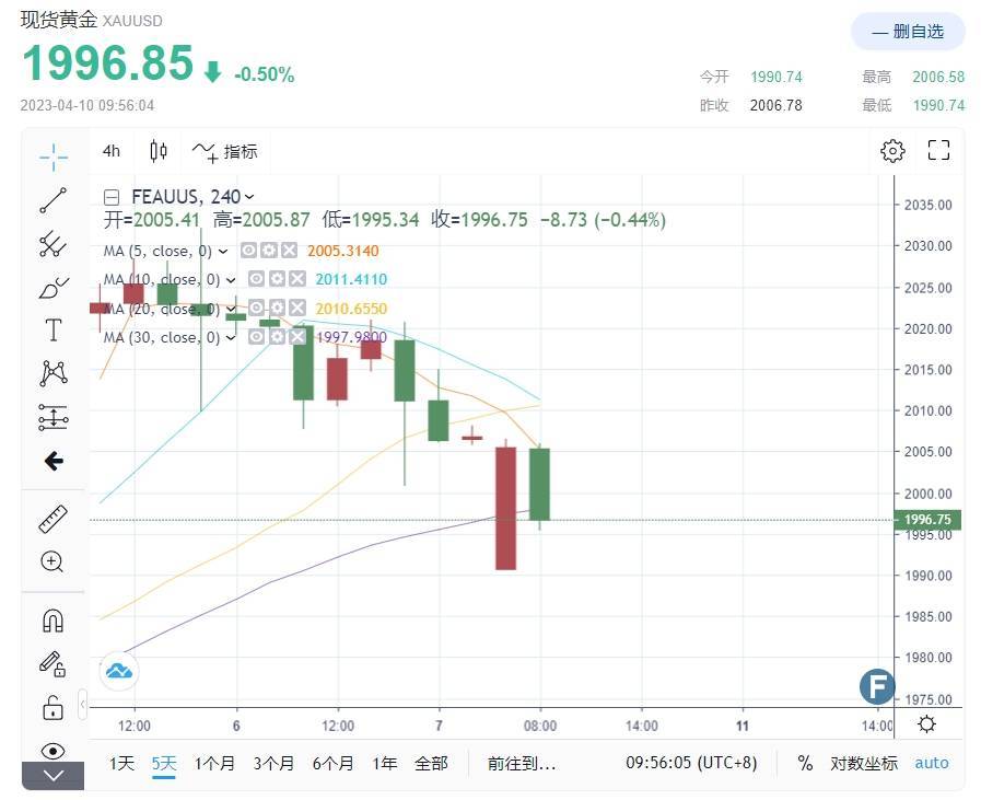 重磅行情<strong></p>
<p>比特币最新价格美元</strong>！黄金跌破2000大关 比特币重返2.8万 美国银行、富达增持微策略“看涨比特币”
