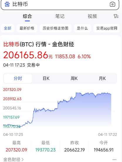 微博​抖音App已不显示比特币行情<strong></p>
<p>狗狗币今日价格</strong>，百度仍正常显示