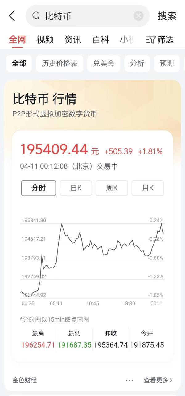 比特币重回3万美元<strong></p>
<p>瑞波币今日行情</strong>，抖音微博“立功”？