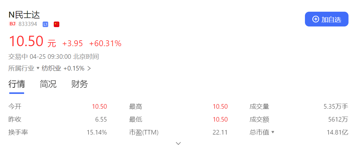 民士达登陆北交所<strong></p>
<p>币交所</strong>，资产负债率两连升