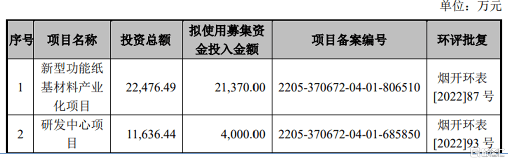 股价大涨超75%！民士达登陆北交所<strong></p>
<p>币交所</strong>，聚焦芳纶纸及其衍生品