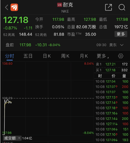 这些交易<strong></p>
<p>币交所</strong>，无效！纽交所最新声明