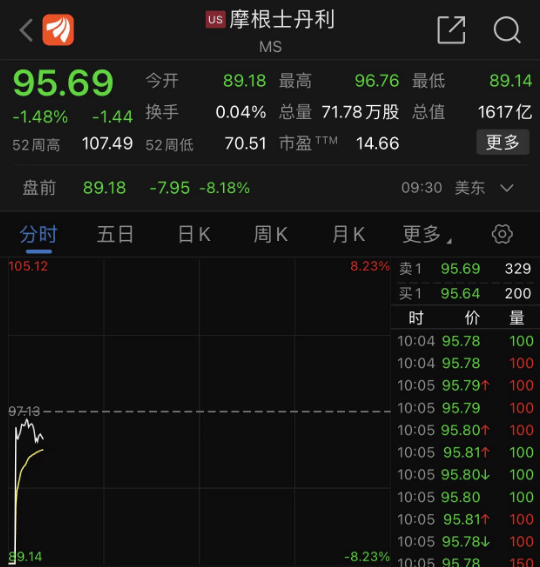 这些交易<strong></p>
<p>币交所</strong>，无效！纽交所最新声明