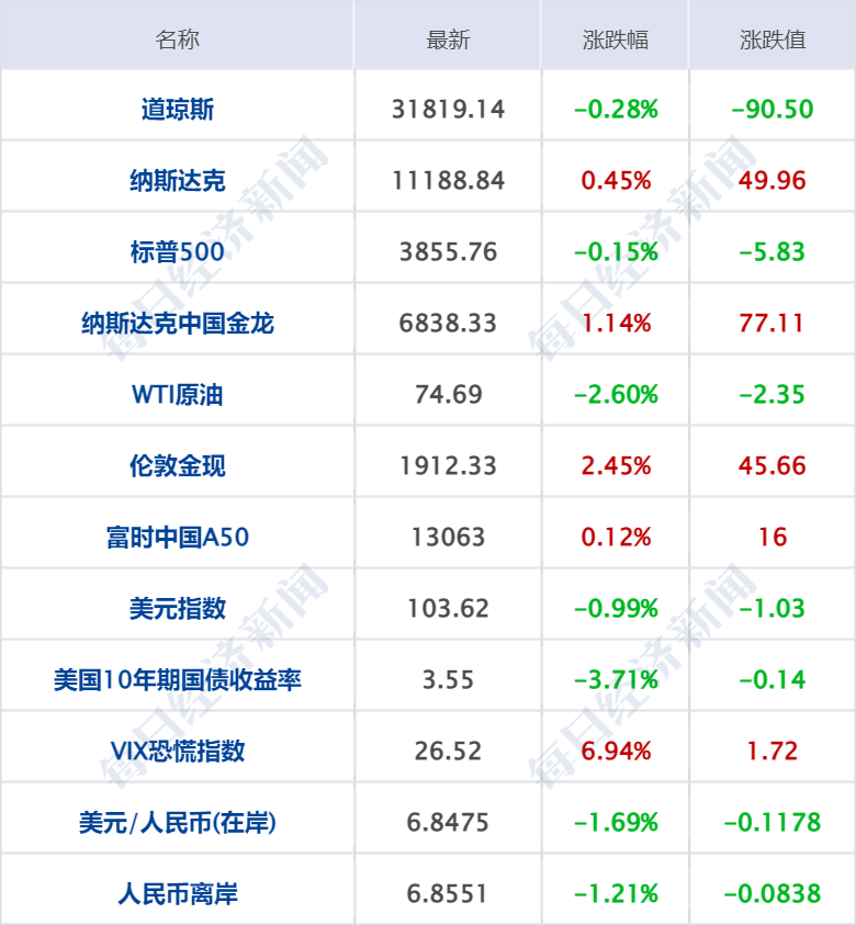 早财经丨大跌61%！又一银行股崩了<strong></p>
<p>eth价格</strong>，拜登讲话；离岸人民币大涨1000点；今天将超茅台？中国移动市值达2.1万亿；杭州“抢人”：大专或可落户