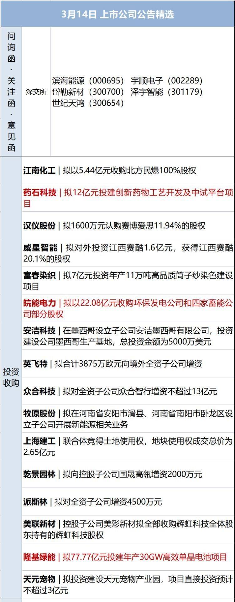 早财经丨大跌61%！又一银行股崩了<strong></p>
<p>eth价格</strong>，拜登讲话；离岸人民币大涨1000点；今天将超茅台？中国移动市值达2.1万亿；杭州“抢人”：大专或可落户