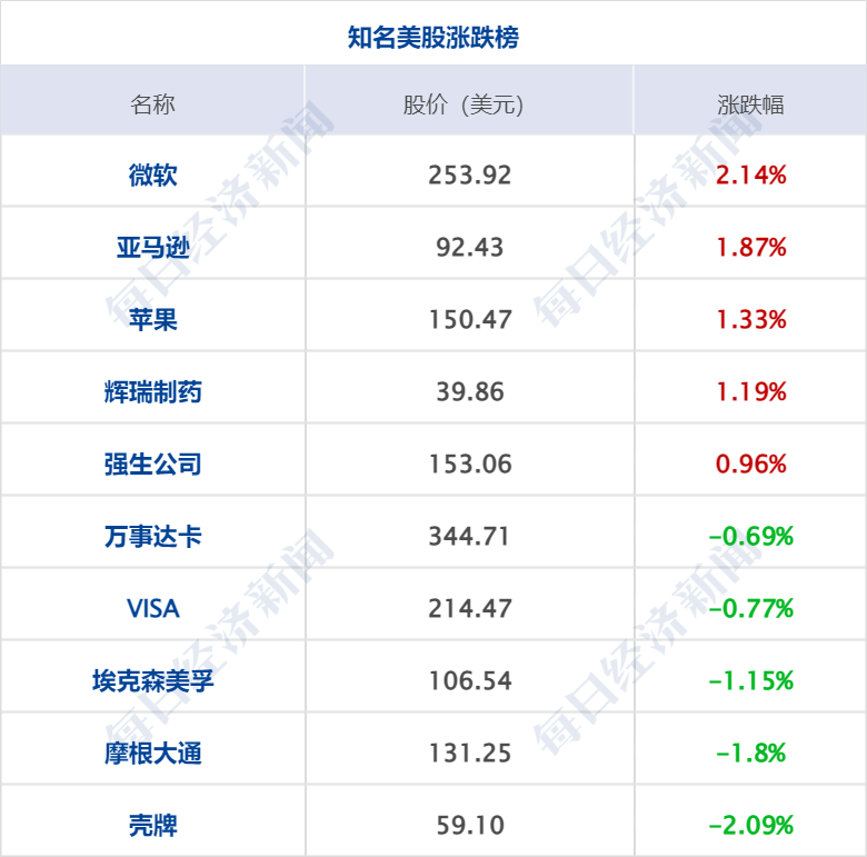 早财经丨大跌61%！又一银行股崩了<strong></p>
<p>eth价格</strong>，拜登讲话；离岸人民币大涨1000点；今天将超茅台？中国移动市值达2.1万亿；杭州“抢人”：大专或可落户