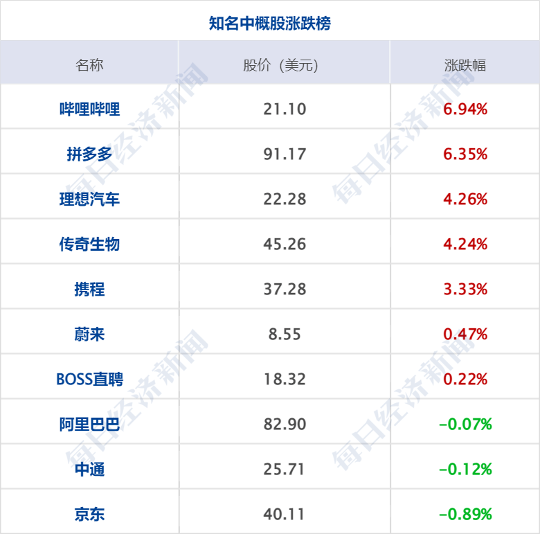 早财经丨大跌61%！又一银行股崩了<strong></p>
<p>eth价格</strong>，拜登讲话；离岸人民币大涨1000点；今天将超茅台？中国移动市值达2.1万亿；杭州“抢人”：大专或可落户