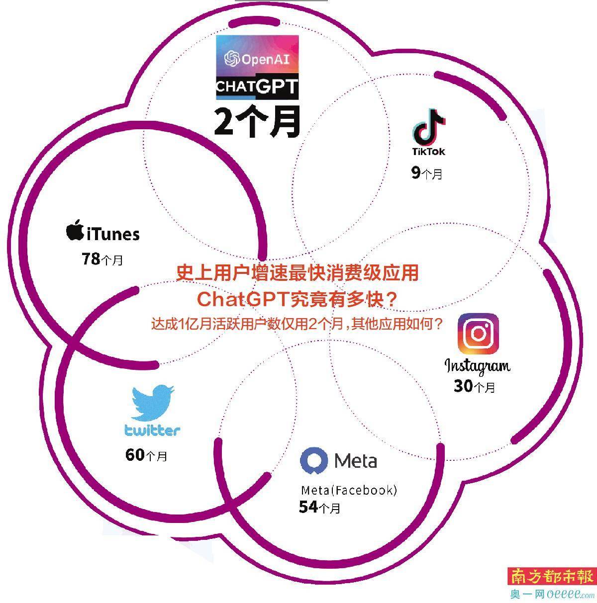 写得<strong></p>
<p>虎符交易</strong>了代码作得了诗 ChatGPT真有那么全能吗?