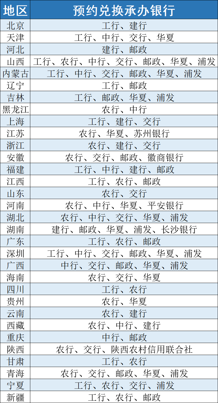 价格大涨<strong></p>
<p>狗狗币价格</strong>，预约有变！黄山、峨眉山纪念币，预约入口公布！