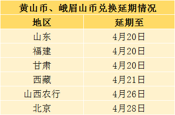 【公告】6地延期<strong></p>
<p>瑞波币今日行情</strong>，二次预约即将开启！又一异形币确定，两大巨变，千万要约！