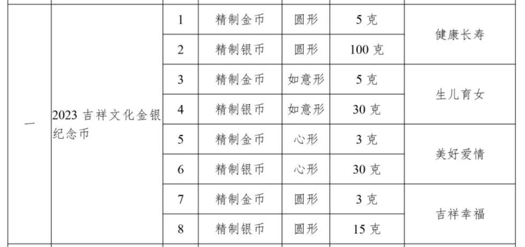 【公告】6地延期<strong></p>
<p>瑞波币今日行情</strong>，二次预约即将开启！又一异形币确定，两大巨变，千万要约！
