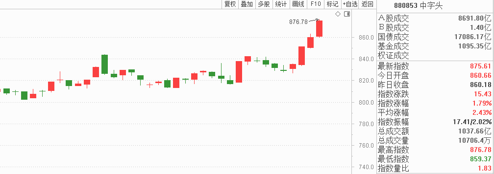 “中字头”个股起飞<strong></p>
<p>瑞波币今日行情</strong>，多名选手今日抄底就盈利！大好行情来了，参赛人人都能获奖！
