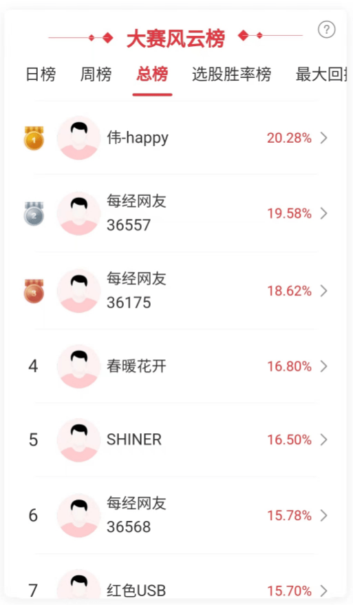 “中字头”个股起飞<strong></p>
<p>瑞波币今日行情</strong>，多名选手今日抄底就盈利！大好行情来了，参赛人人都能获奖！