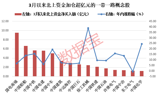沪指V形反弹<strong></p>
<p>瑞波币今日行情</strong>，两大通信巨头齐创新高！“一带一路”主题主升浪行情有望来临，电缆龙头新增业务超20亿，两大资金抢筹这些概念股