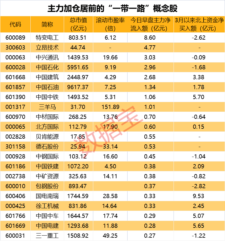 沪指V形反弹<strong></p>
<p>瑞波币今日行情</strong>，两大通信巨头齐创新高！“一带一路”主题主升浪行情有望来临，电缆龙头新增业务超20亿，两大资金抢筹这些概念股
