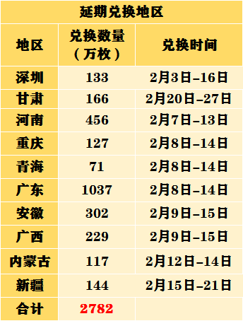 小幅回温<strong></p>
<p>瑞波币今日行情</strong>，兔币又涨了！市场惊现假币？！黄山币面值5元，每人40枚！