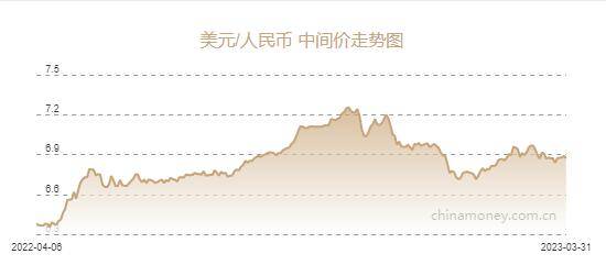 人民币兑美元中间价报6.8717元<strong></p>
<p>瑞波币今日行情</strong>，上调169个基点
