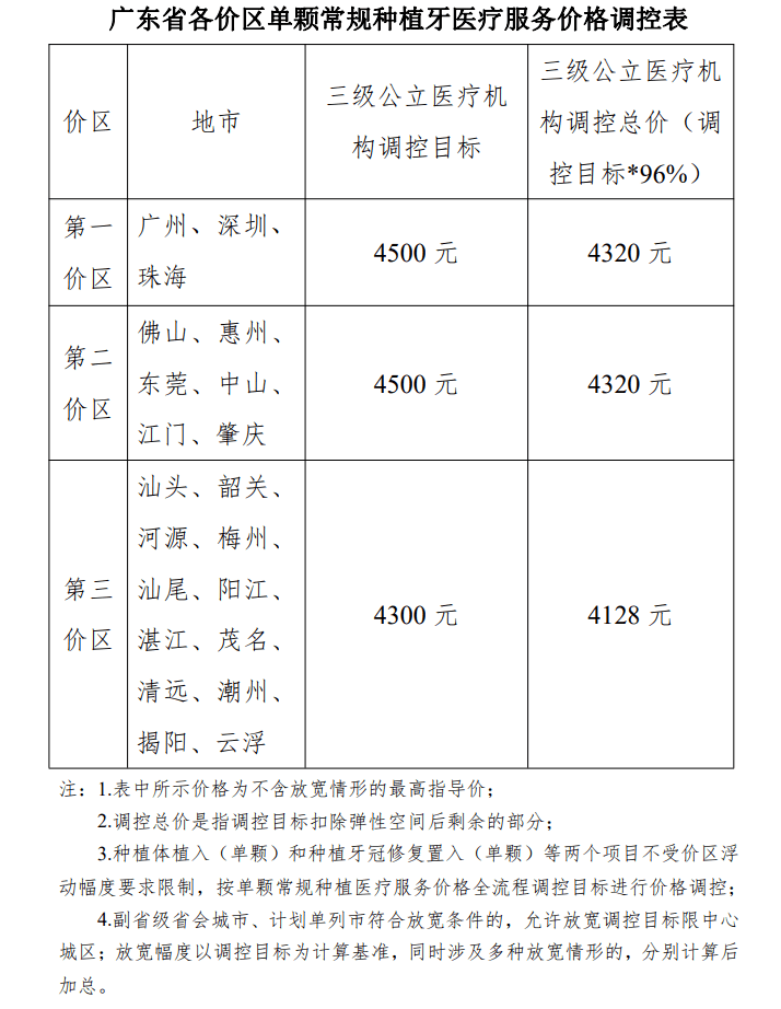 价格大降<strong></p>
<p>以太币价格今日价格</strong>！广东今日起实施