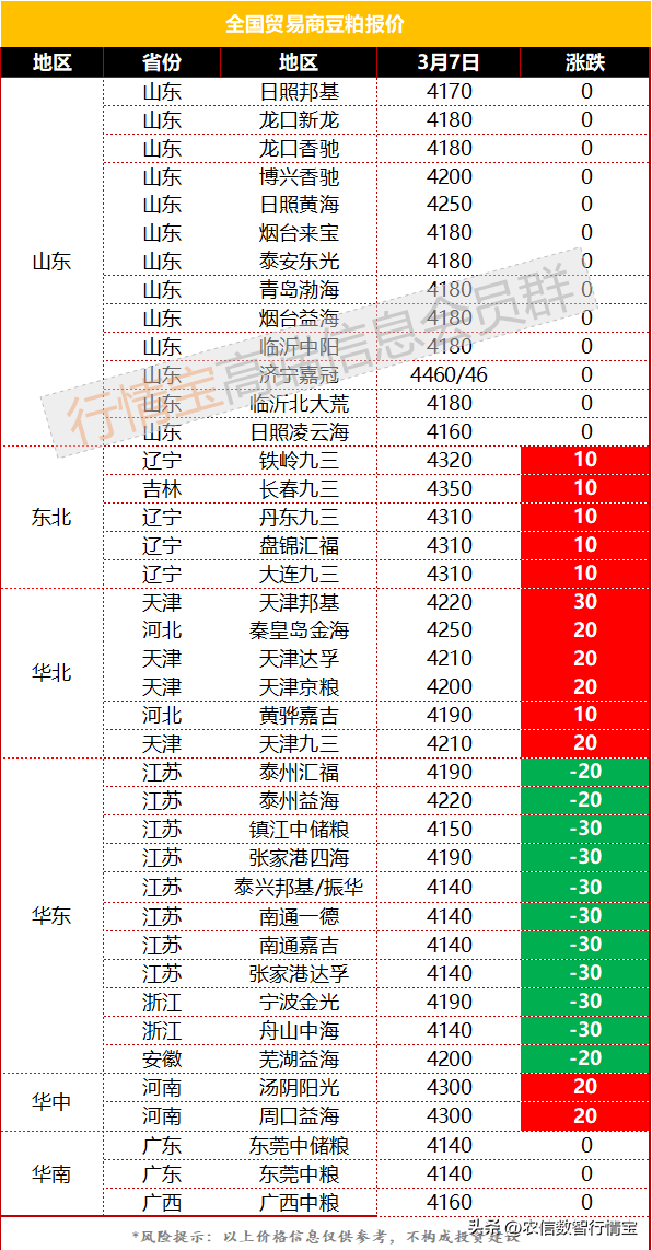生猪补栏积极<strong></p>
<p>以太币价格今日价格</strong>，豆粕长期看好，价格要涨了？今日豆粕价格