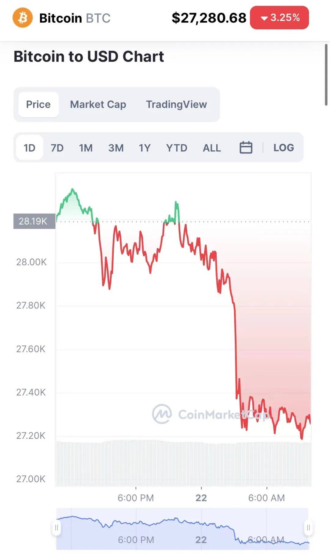 惊雷<strong></p>
<p>比特币官方网站</strong>！7万人一夜爆仓