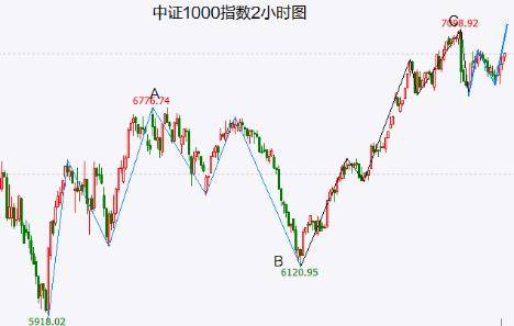 A股头条：“科技含量”极高<strong></p>
<p>比特币官方网站</strong>！工信部发布会点名这些赛道 商务部重磅会议！稳定汽车、家居等大宗消费