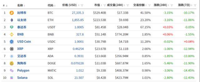 突然跳水<strong></p>
<p>流动性挖矿</strong>！“7万人爆仓”