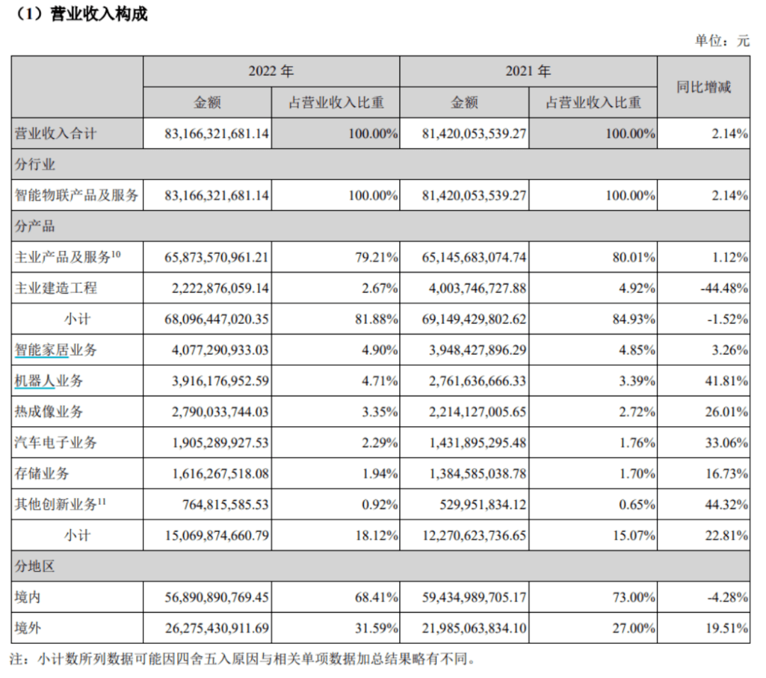 布局AI<strong></p>
<p>流动性挖矿</strong>，海康威视业绩能否好转？