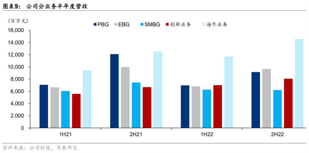 布局AI<strong></p>
<p>流动性挖矿</strong>，海康威视业绩能否好转？