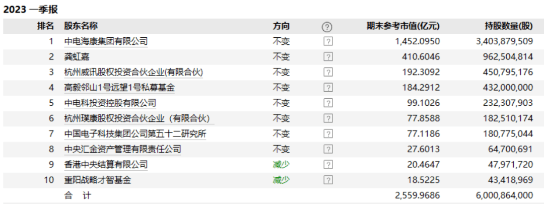 布局AI<strong></p>
<p>流动性挖矿</strong>，海康威视业绩能否好转？