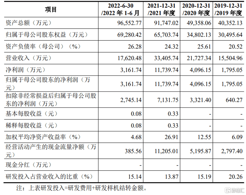 股价涨超28%！华曙高科登陆科创板<strong></p>
<p>eos价格</strong>，聚焦工业级增材制造设备