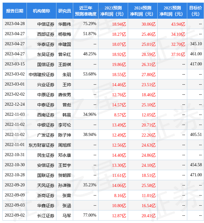 民生证券：给予固德威买入评级