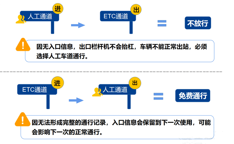 下周上班时间有变<strong></p>
<p>etc价格</strong>！