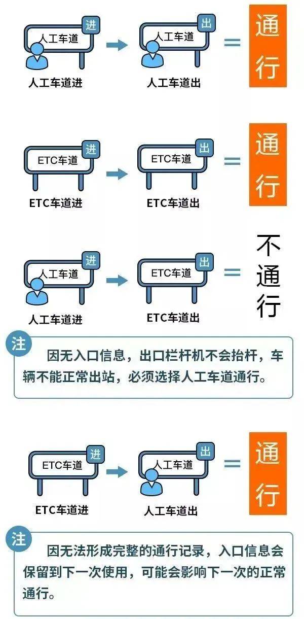 下周上班时间有变<strong></p>
<p>etc价格</strong>！