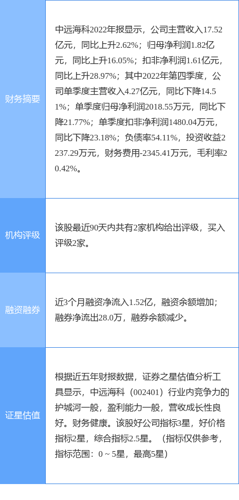 异动快报：中远海科（002401）4月10日10点9分触及涨停板