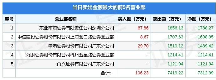 2月9日鸿博股份（002229）龙虎榜数据