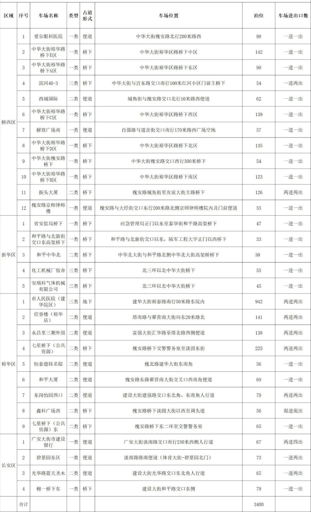 石家庄首批30个“ETC”停车场亮相