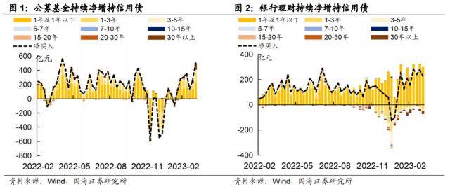“资产荒”何时反转<strong></p>
<p>欧易杠杆交易</strong>？