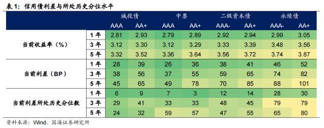 “资产荒”何时反转<strong></p>
<p>欧易杠杆交易</strong>？