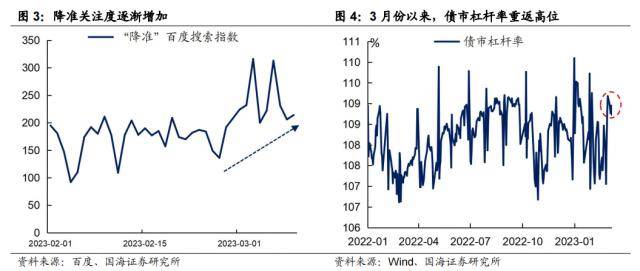 “资产荒”何时反转<strong></p>
<p>欧易杠杆交易</strong>？