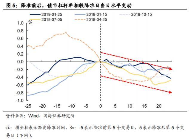 “资产荒”何时反转<strong></p>
<p>欧易杠杆交易</strong>？