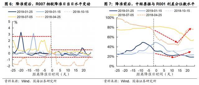“资产荒”何时反转<strong></p>
<p>欧易杠杆交易</strong>？