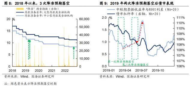 “资产荒”何时反转<strong></p>
<p>欧易杠杆交易</strong>？