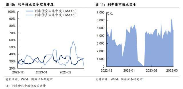 “资产荒”何时反转<strong></p>
<p>欧易杠杆交易</strong>？