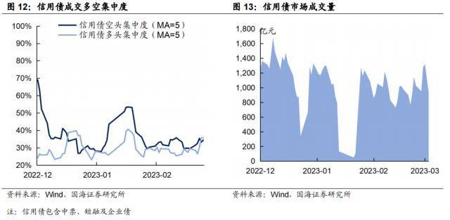 “资产荒”何时反转<strong></p>
<p>欧易杠杆交易</strong>？