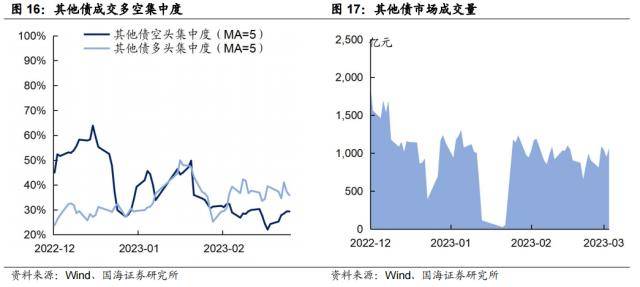 “资产荒”何时反转<strong></p>
<p>欧易杠杆交易</strong>？