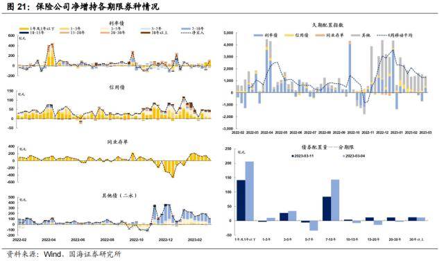 “资产荒”何时反转<strong></p>
<p>欧易杠杆交易</strong>？