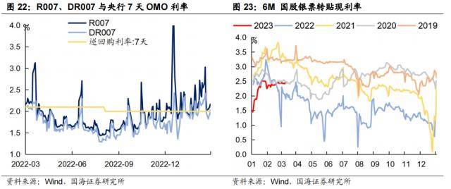 “资产荒”何时反转<strong></p>
<p>欧易杠杆交易</strong>？